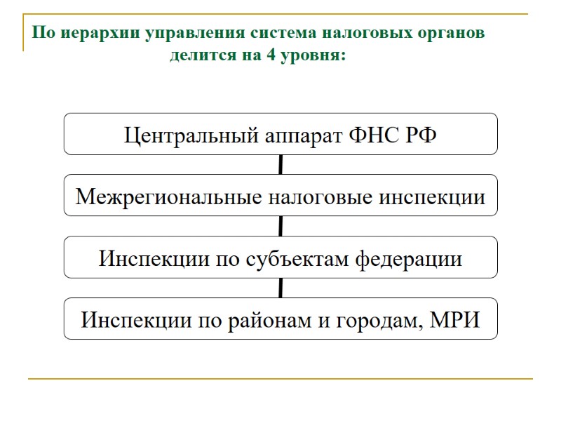 По иерархии управления система налоговых органов делится на 4 уровня: